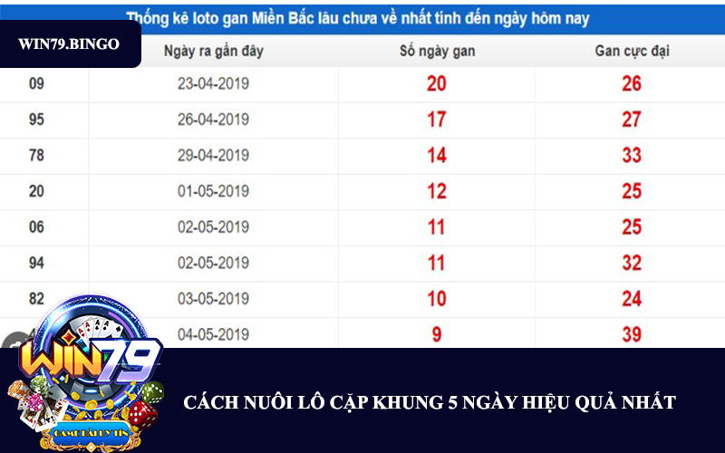 cach-nuoi-cap-lo-khung-5-ngay-2